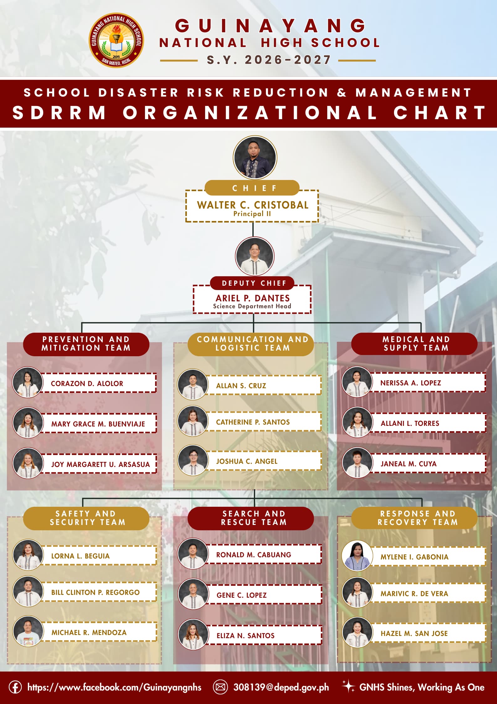 SDRRM image
